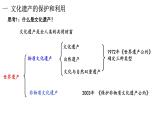 15《文化遗产：全人类共同的财富》课件 部编版高中历史选择性必修三
