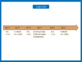 人教統(tǒng)編版高中歷史必修上 11-29課件：中國特色社會(huì)主義進(jìn)入新時(shí)代