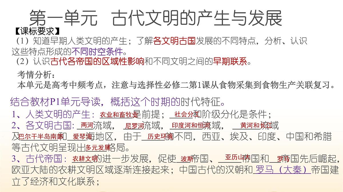 人教统编版高中历史必修下第一单元古代文明的产生与发展复习课件第2页