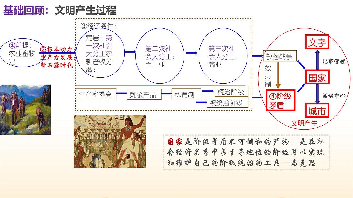 人教统编版高中历史必修下第一单元古代文明的产生与发展复习课件第5页