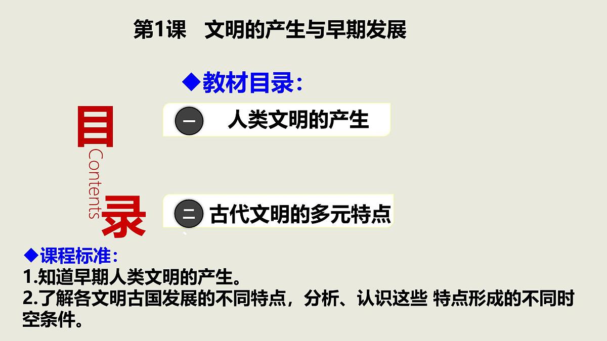 人教统编版高中历史必修下第一单元古代文明的产生与发展单元串讲（包含单元知识网络）课件第4页