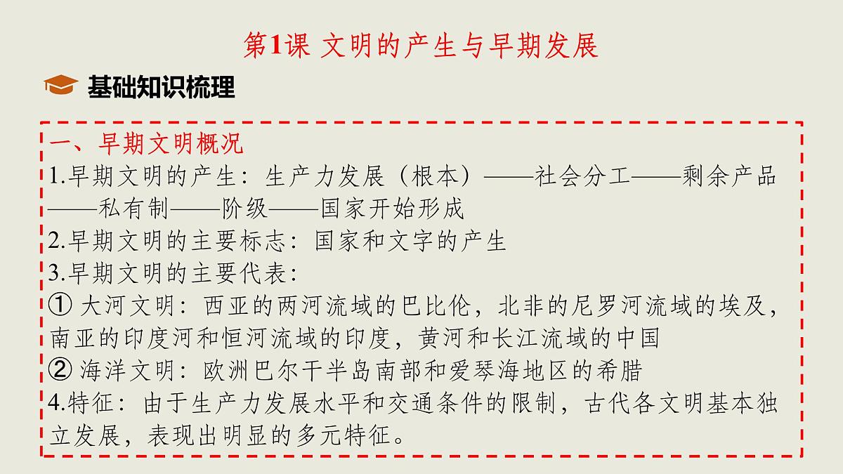 人教统编版高中历史必修下第一单元古代文明的产生与发展单元串讲（包含单元知识网络）课件第5页