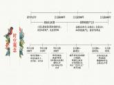 人教統(tǒng)編版高中歷史必修下 第一單元《古代文明的產(chǎn)生與發(fā)展》知識梳理課件