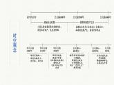 人教統(tǒng)編版高中歷史必修下 第一單元《古代文明的產(chǎn)生與發(fā)展》【梳理知識】課件