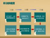 人教統(tǒng)編版高中歷史必修下 第一單元《古代文明的產(chǎn)生與發(fā)展》【單元梳理】課件
