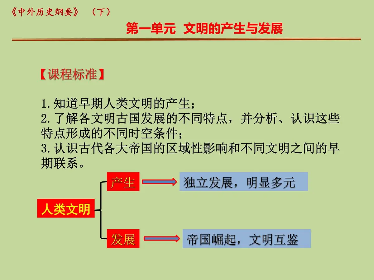 人教统编版高中历史必修下 第一单元《古代文明的产生与发展》复习课件第2页
