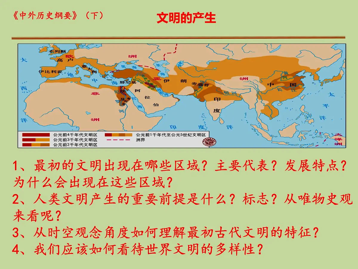 人教统编版高中历史必修下 第一单元《古代文明的产生与发展》复习课件第3页