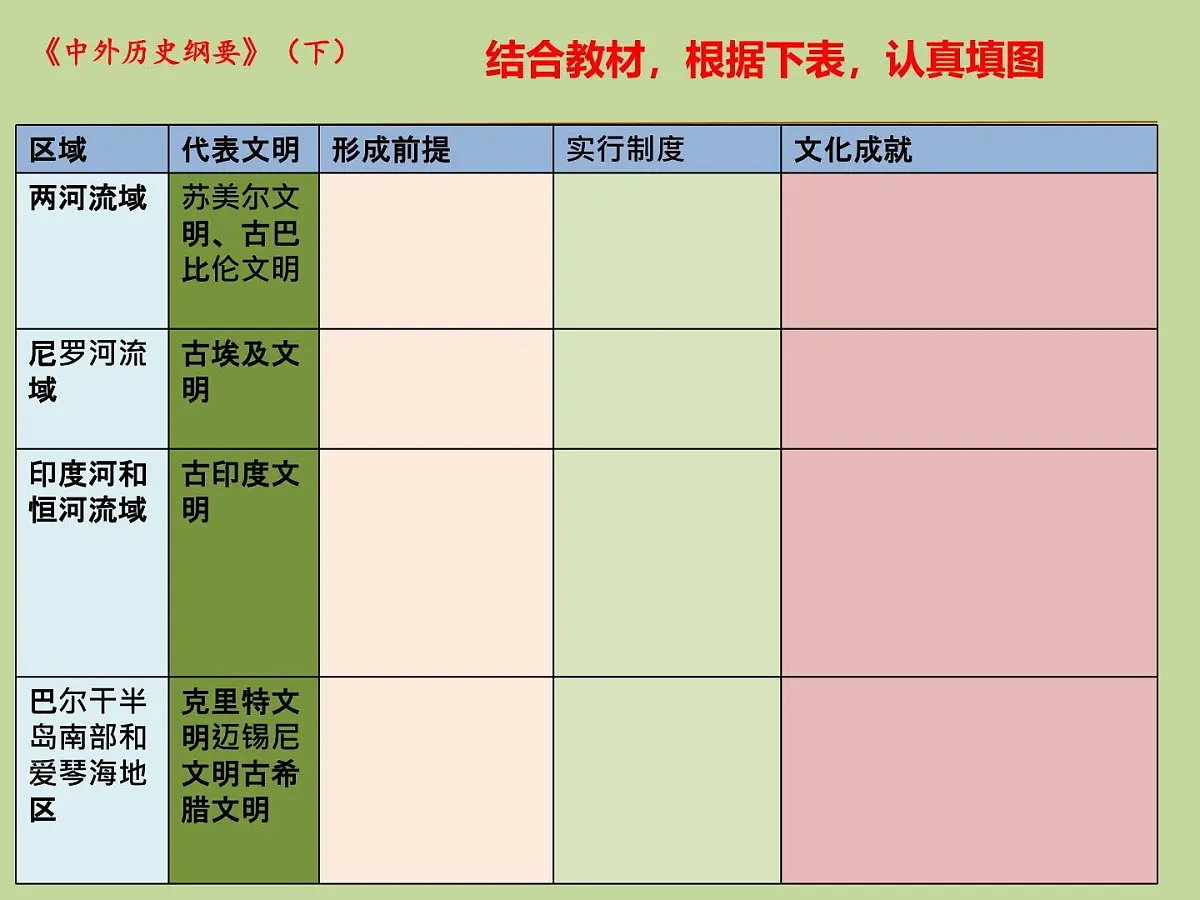人教统编版高中历史必修下 第一单元《古代文明的产生与发展》复习课件第4页