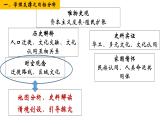 第三單元《人口遷徙、文化交融與認(rèn)同》課件 部編版高中歷史選擇性必修三