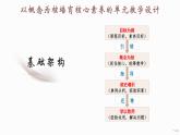 第三單元 人口遷徙、文化交融與認(rèn)同 說課課件 部編版高中歷史選擇性必修三