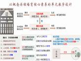 第三單元 人口遷徙、文化交融與認(rèn)同 說課課件 部編版高中歷史選擇性必修三