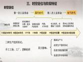 《 影响世界的工业革命》课件 部编版高中历史中外历史纲要下册