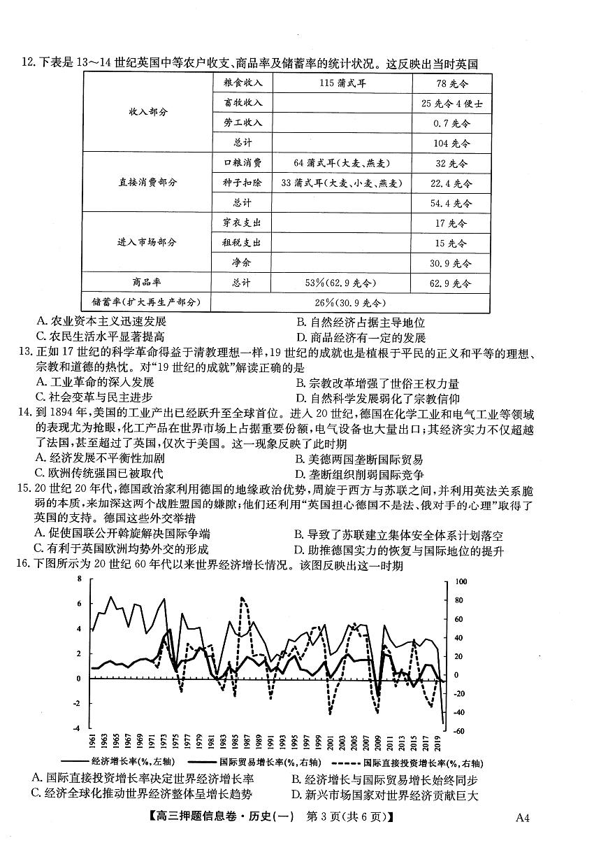 2025届高三押题信息卷（一）历史第3页