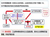 人教统编版高中历史必修下 5-11《马克思主义的诞生与传播》课件
