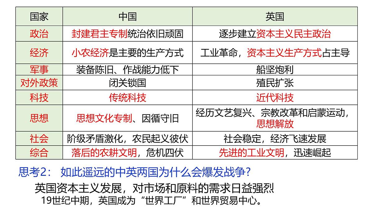 高考历史一轮复习课件：两次鸦片战争第4页