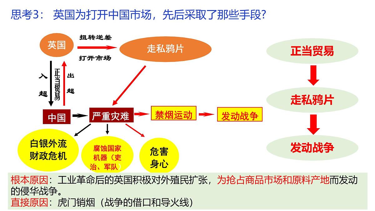 高考历史一轮复习课件：两次鸦片战争第5页
