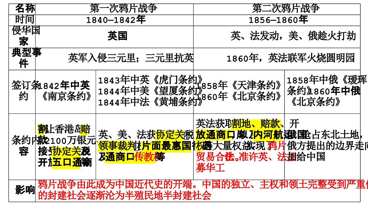 高考历史一轮复习课件：两次鸦片战争第7页