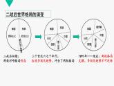 人教统编版高中历史必修下 9-22《世界多极化与经济全球化》课件