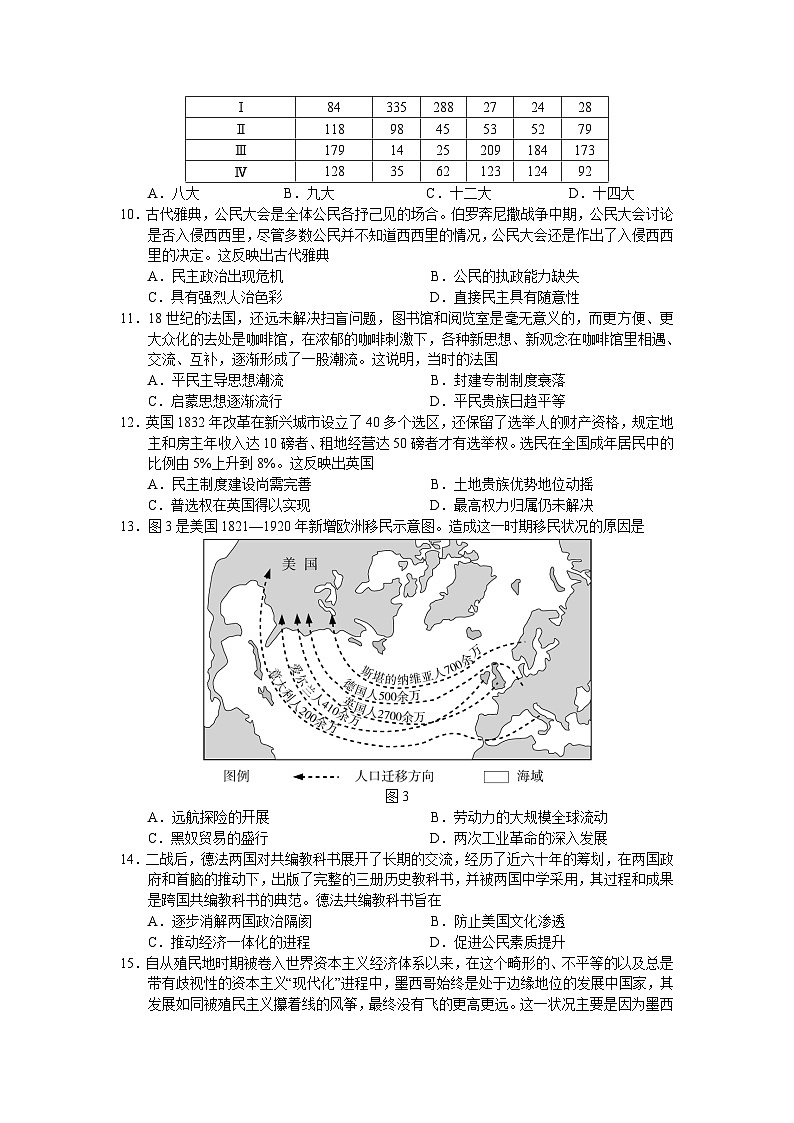 山东省实验中学2022届高三下学期三月诊断训练（一模） 历史试题 含答案第3页