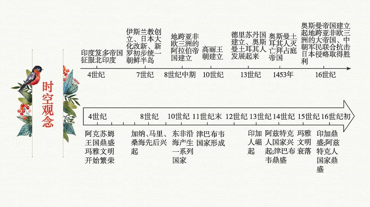 人教统编版高中历史必修下 第二单元《中古时期的世界》知识梳理复习课件第5页