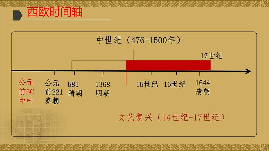 人教统编版高中历史必修下【复习课件】第四单元《资本主义制度的确立》第2页