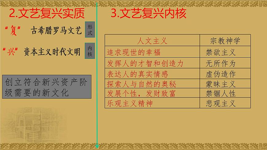 人教统编版高中历史必修下【复习课件】第四单元《资本主义制度的确立》第4页
