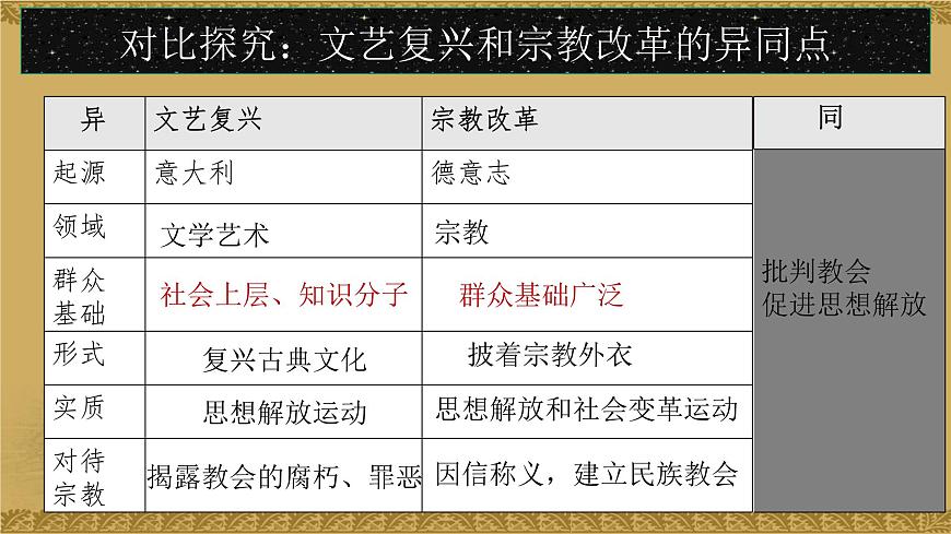 人教统编版高中历史必修下【复习课件】第四单元《资本主义制度的确立》第8页