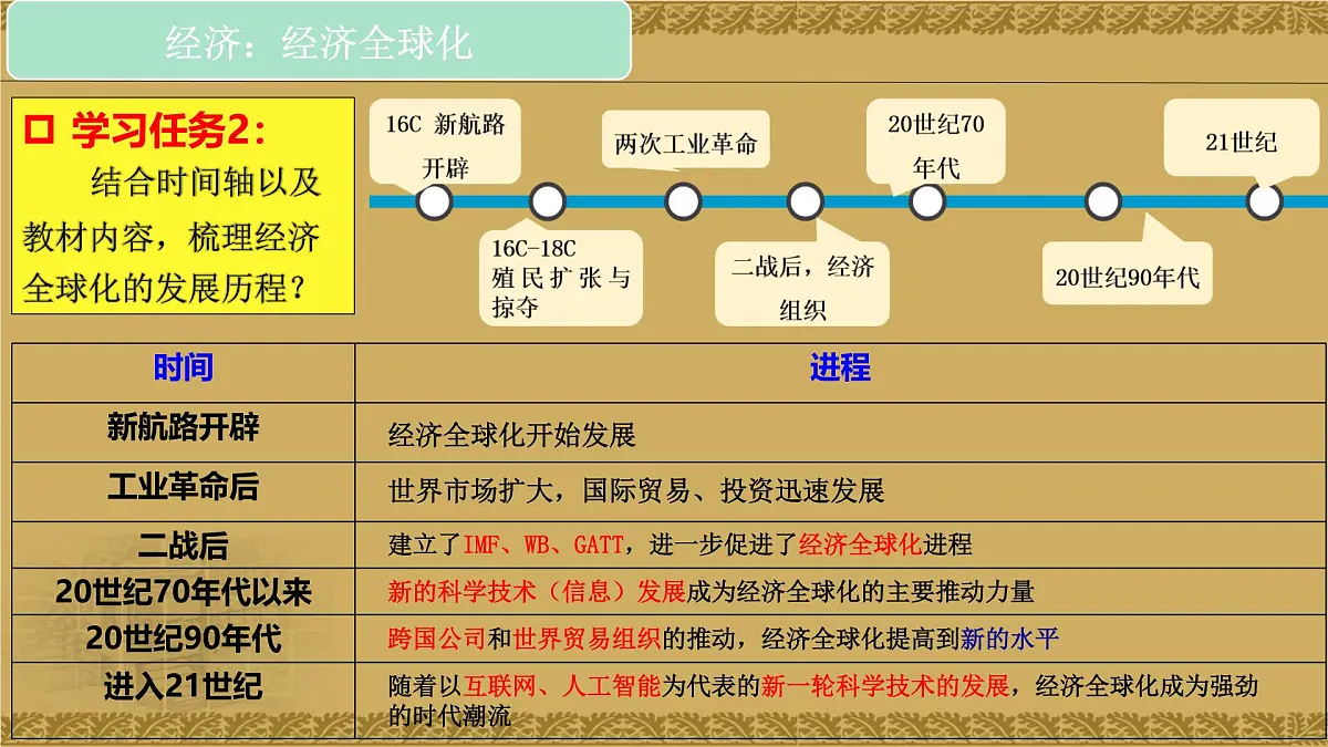人教统编版高中历史必修下 第九单元【复习课件】《当代世界发展的特点与主要趋势》第6页