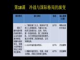 人教統(tǒng)編版高中歷史必修下 第八單元20世紀下半葉世界的新變化教材分析及教學(xué)建議課件