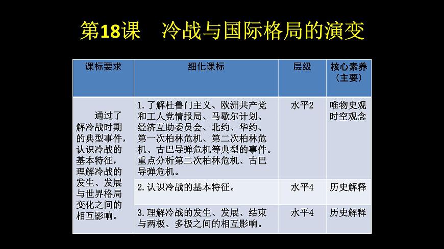人教统编版高中历史必修下 第八单元20世纪下半叶世界的新变化教材分析及教学建议课件第4页