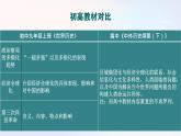 人教统编版高中历史必修下 第九单元当代世界发展的特点与主要趋势复习课件 无答案