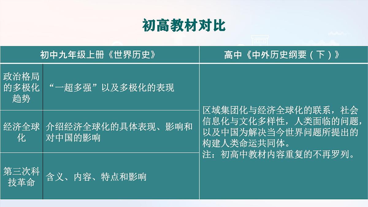 人教统编版高中历史必修下 第九单元当代世界发展的特点与主要趋势复习课件 无答案第5页