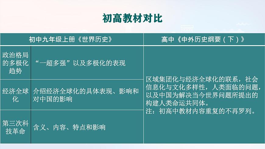 人教统编版高中历史必修下 第九单元当代世界发展的特点与主要趋势复习课件 无答案第5页