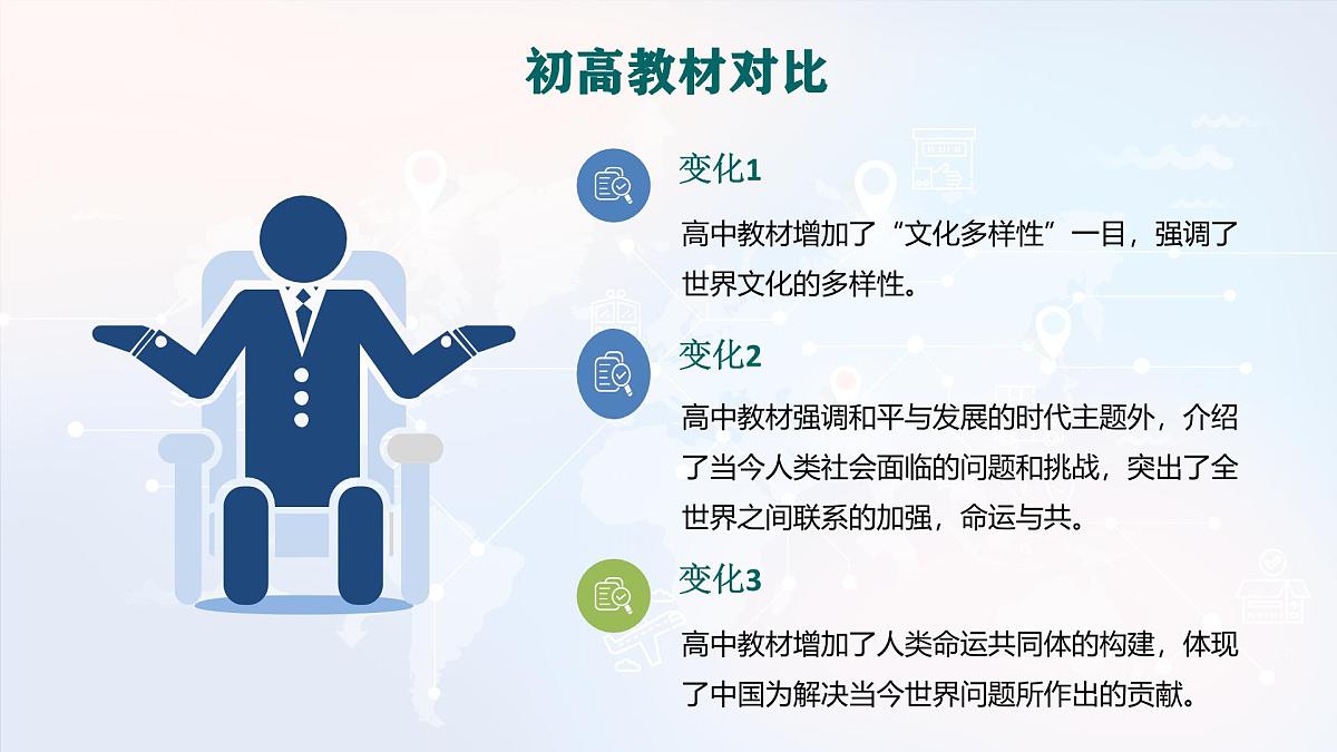 人教统编版高中历史必修下 第九单元当代世界发展的特点与主要趋势复习课件 无答案第6页
