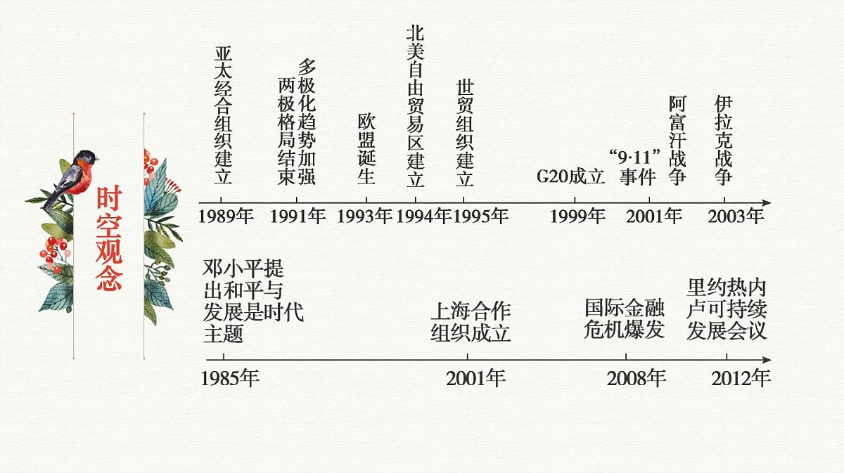 人教统编版高中历史必修下 第九单元当代世界发展的特点与主要趋势知识梳理复习课件第4页