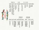 人教統(tǒng)編版高中歷史必修下 第六單元世界殖民體系與亞非拉民族獨(dú)立運(yùn)動(dòng) 知識(shí)梳理課件