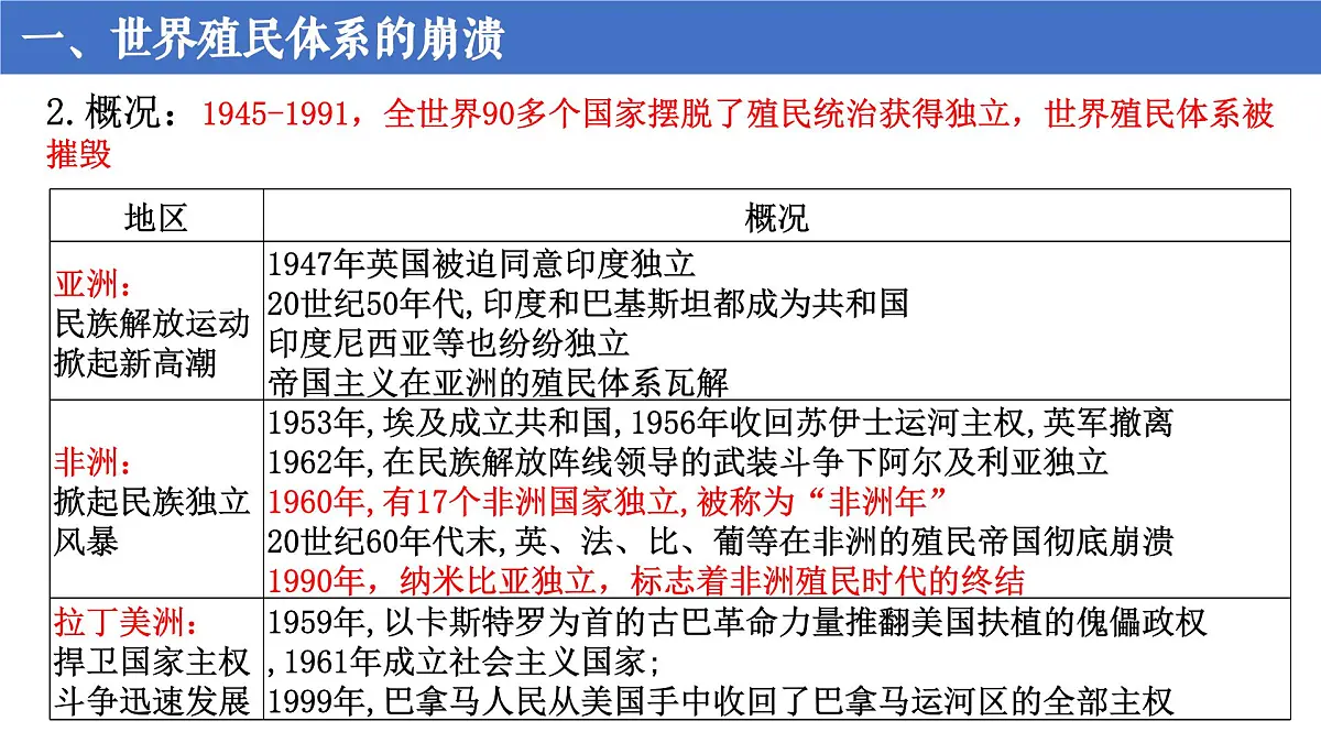 第21课 世界殖民体系的瓦解与新兴国家的发展第6页