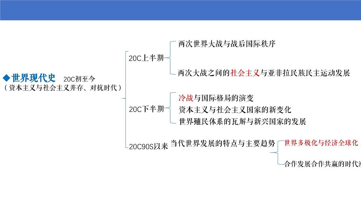 第18课 冷战与国际格局的演变第1页