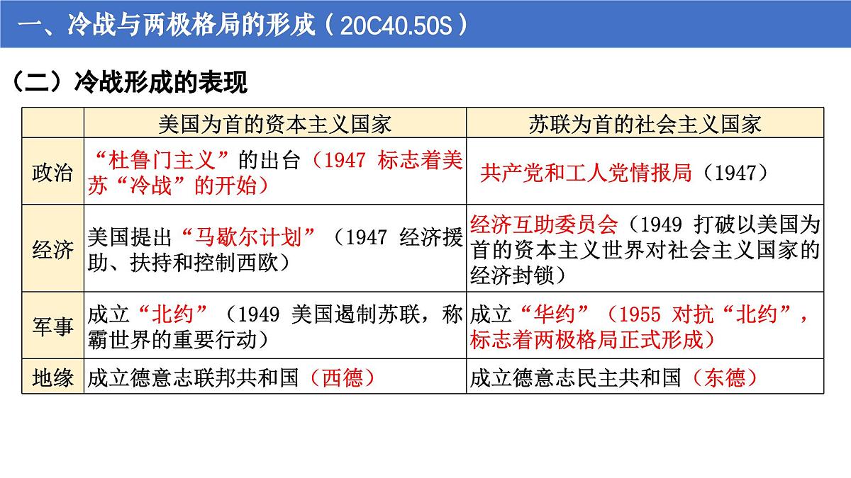 第18课 冷战与国际格局的演变第5页