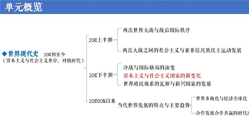 第九单元 当代世界发展的特点与主要趋势第1页