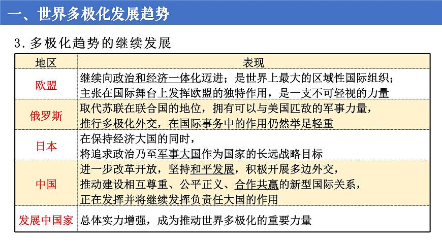 第九单元 当代世界发展的特点与主要趋势第5页