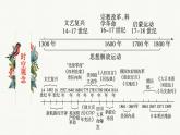 人教統(tǒng)編版高中歷史必修下 第四單元《資本主義制度的確立》知識梳理課件