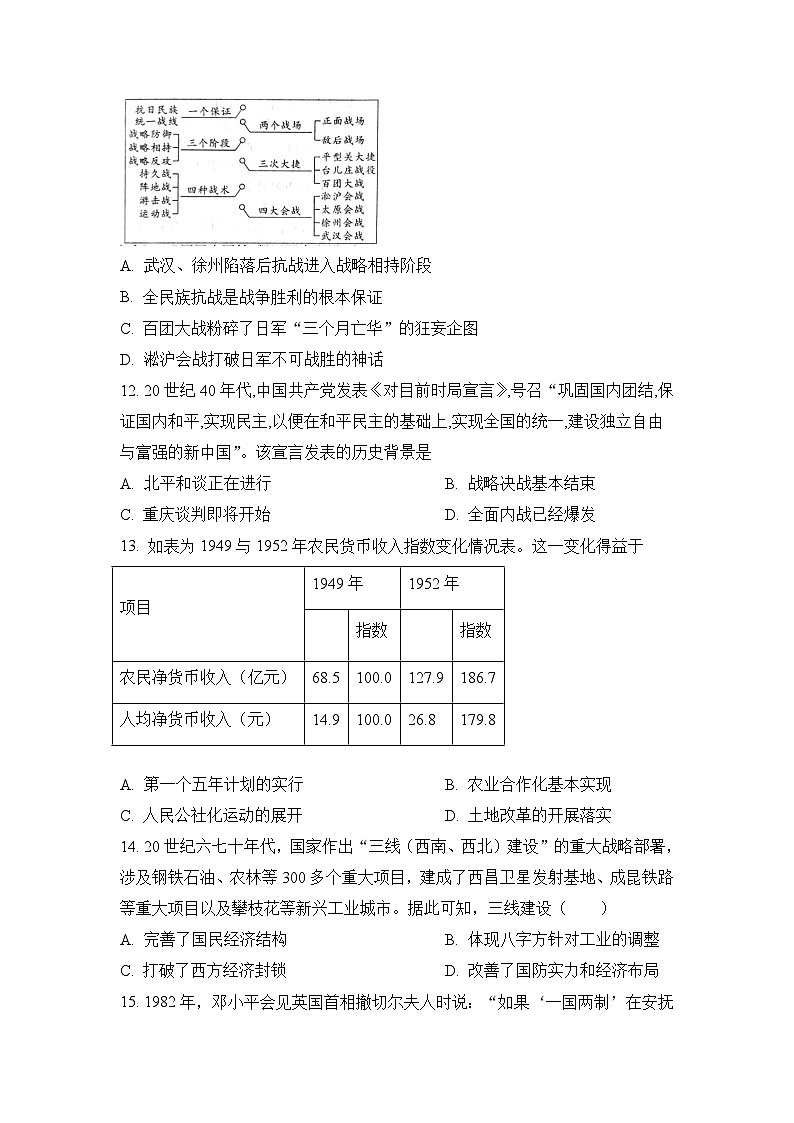 高一下学期期末考试历史试题2（原卷版无答案）第3页