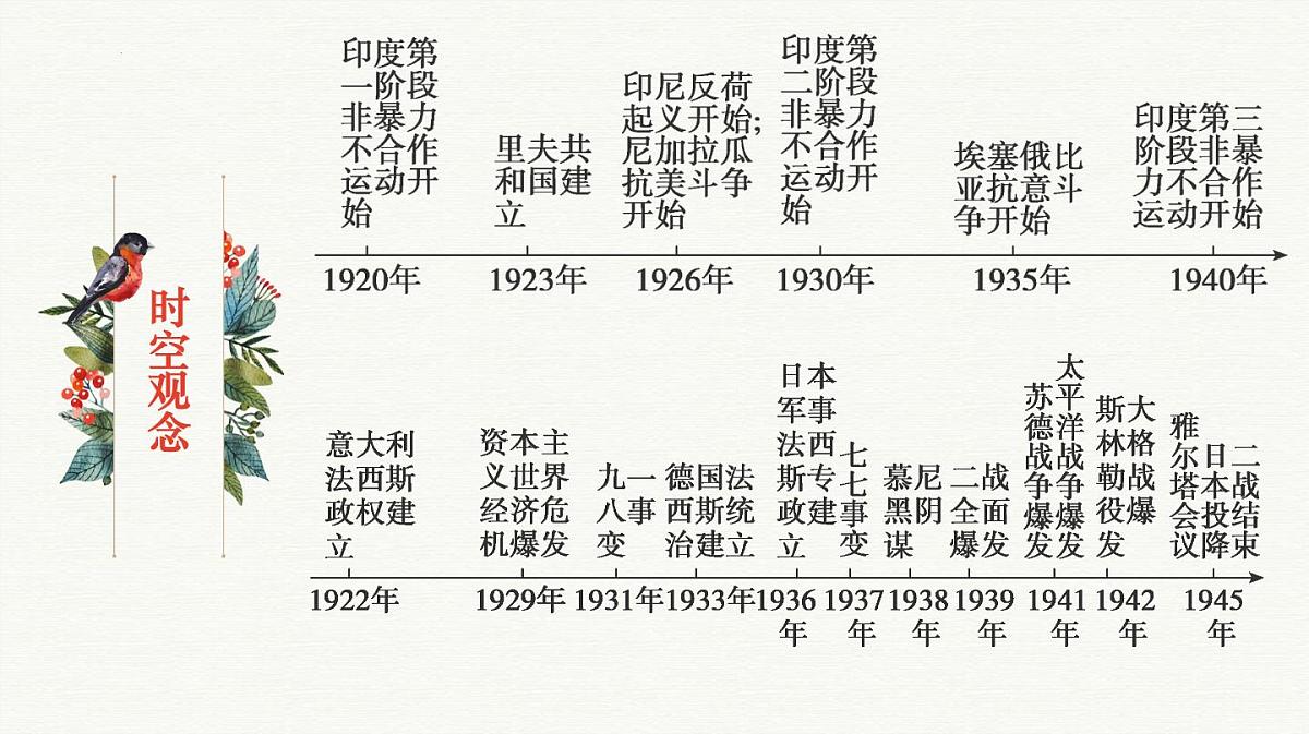 人教统编版高中历史必修下第七单元《两次世界大战、十月革命与国际秩序的演变》知识梳理复习课件第5页