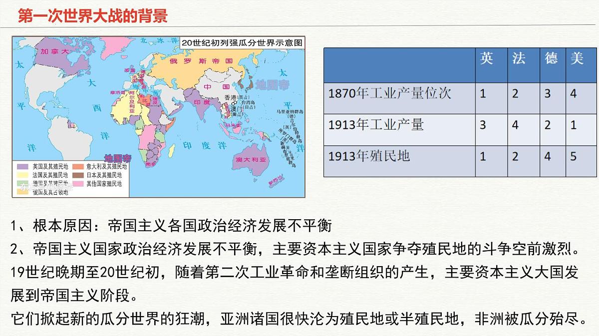 人教统编版高中历史必修下第七单元《两次世界大战、十月革命与国际秩序的演变》知识梳理复习课件第7页