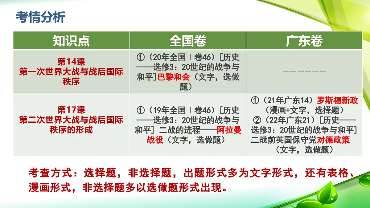人教统编版高中历史必修下第七单元《世界大战、十月革命与国际秩序的演变》复习课件第3页