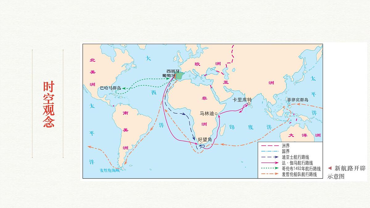 人教统编版高中历史必修下第三单元走向整体的世界梳理知识复习课件第2页