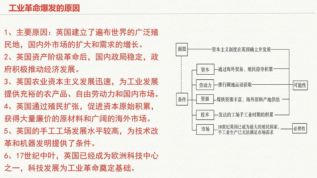 人教统编版高中历史必修下第五单元《工业革命与马克思主义的诞生》【梳理知识课件】第6页