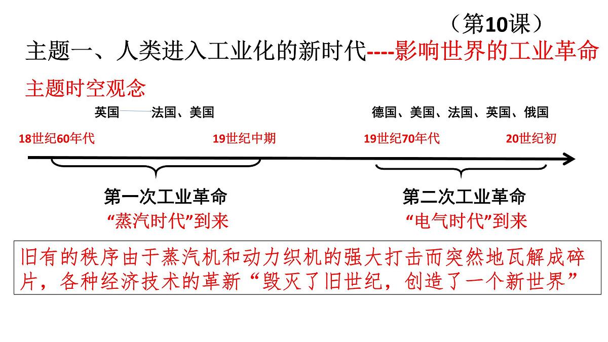 人教统编版高中历史必修下第五单元工业革命与马克思主义的诞生单元复习课件第3页