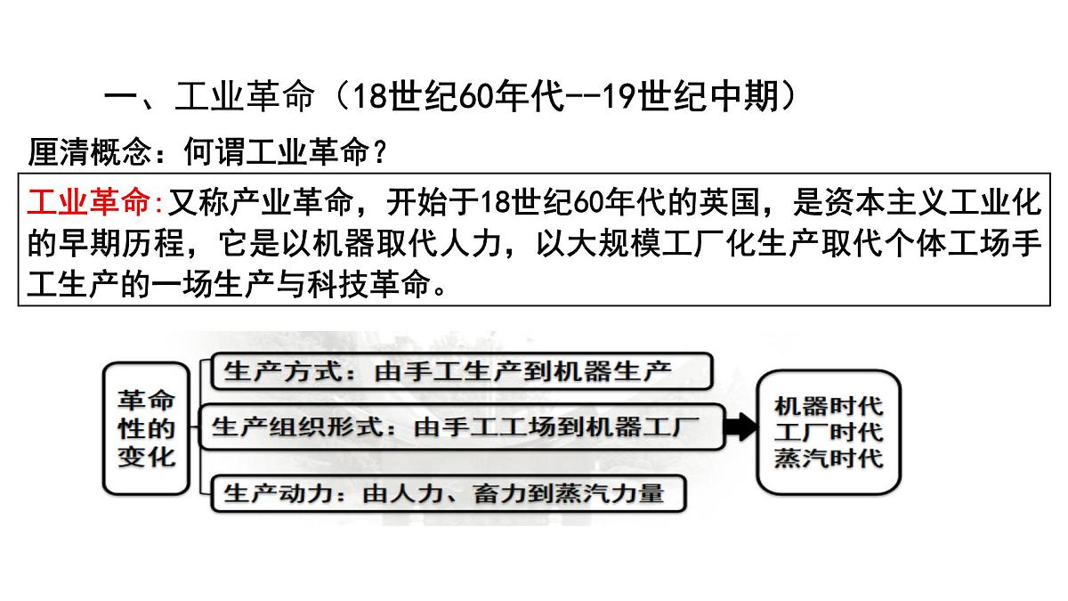 人教统编版高中历史必修下第五单元工业革命与马克思主义的诞生单元复习课件第4页